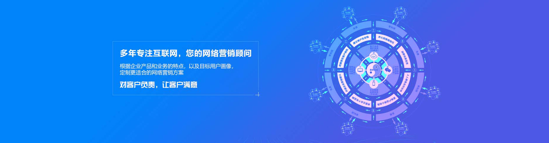 回民sem推广